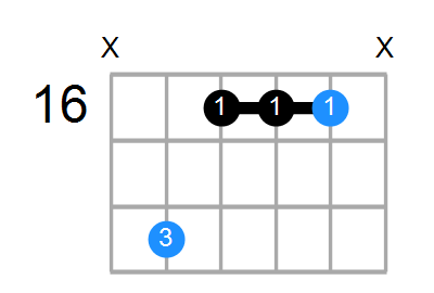 D#mb6 Chord